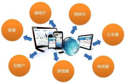 iOS與Android APP技術(shù)開發(fā) 核心技術(shù)、平臺(tái)差異與選型考量
