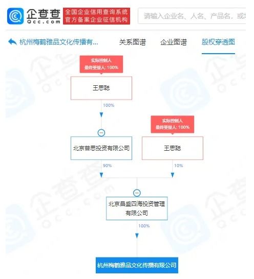 科技快訊 王思聰跨界新布局、360 GPT初秀不完美、美政府啟動(dòng)AI反壟斷新策略